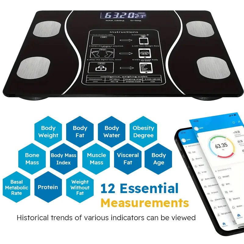 Smart Body Scale